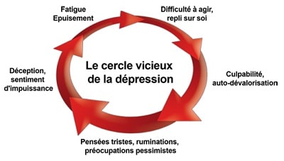 rencontre entre depressif